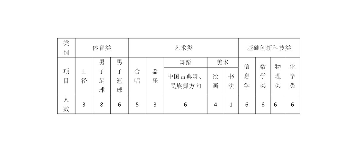 青少年篮球运动员应该如何进行力量训练?_2